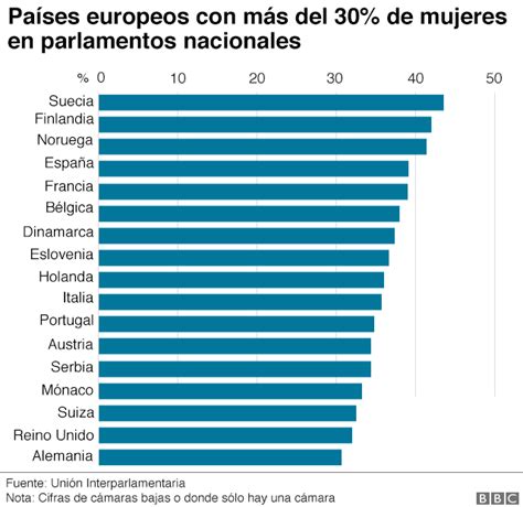 donde estan las mujeres mas calientes del mundo|Estos son los países con las mujeres sexualmente más satisfechas.